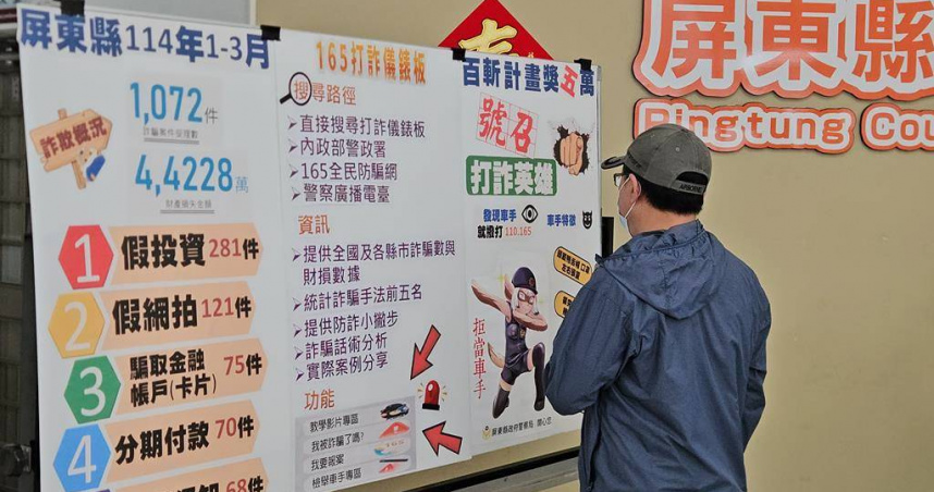 警方祭出獎金鼓勵民眾檢舉詐騙，民眾只要見行跡可疑打電話報警，成功阻詐355萬元，就可獲得5萬元獎金。（圖／報系資料照）