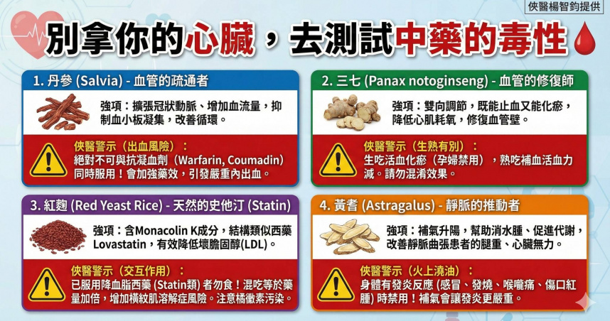 醫師楊智鈞示警，如果已經在吃降血脂西藥（Statin類），就不要再吃紅麴保健品，混著吃等於「藥量加倍」。 （圖／翻攝自臉書／俠醫楊智鈞 - 富足診所血管職人）