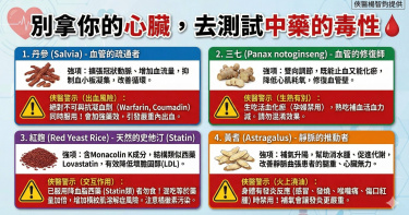 醫師楊智鈞示警，如果已經在吃降血脂西藥（Statin類），就不要再吃紅麴保健品，混著吃等於「藥量加倍」。 （圖／翻攝自臉書／俠醫楊智鈞 - 富足診所血管職人）