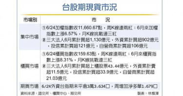 台股端午節後變數多 美中疫情再起