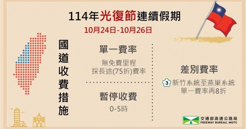光復連假國道收費措施。（圖／高公局提供）