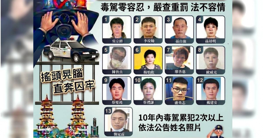 高雄市公布13名毒駕累犯姓名與長相資料。（圖／翻攝自臉書／高雄市政府警察局交通警察大隊）