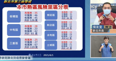 侯友宜公布「7區28個里」重度熱區 籲里民速去快篩、沒必要別出門。（圖／翻攝新北市政府記者會）