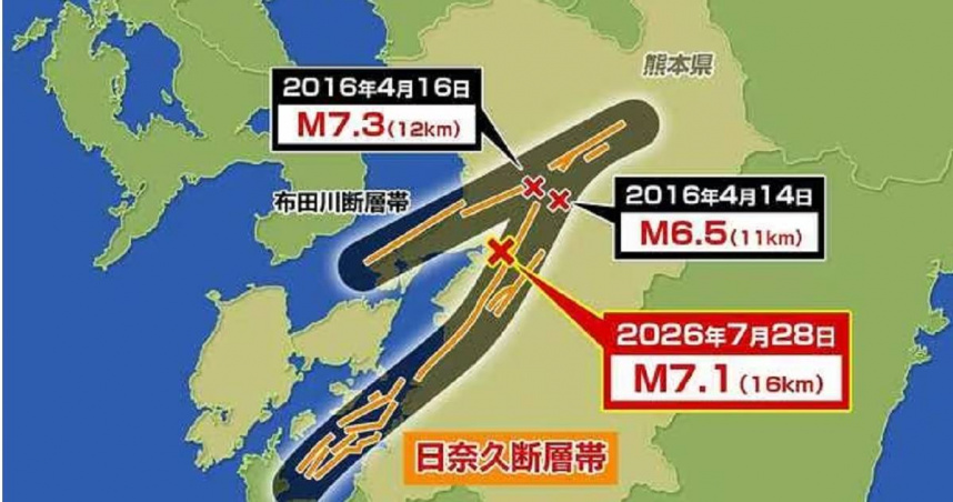日本九州熊本縣7月28日發生大地震，圖為引起地震的日奈久斷層帶。（圖／翻攝自X／rkbnews4ch）