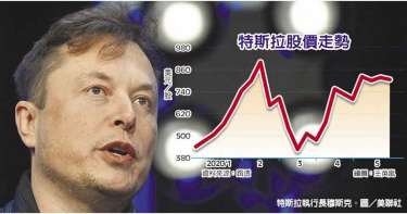 績效達標! 這家CEO獎勵金飆上7.75億美元