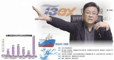 不迷信大客戶 台驊避開惡性殺價 航向獲利