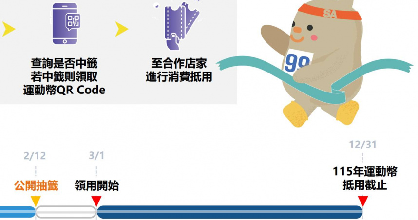 運動幣登記只到2月8日。（圖／運動部提供）