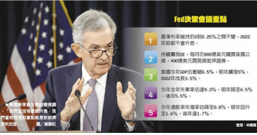FED:不升息 美股重挫 油市大跌