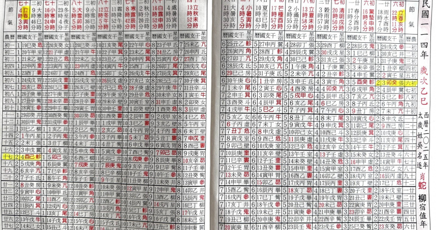 2025年是「雙春閏六月」的年，也就是農曆年有2個「立春」，再多一個6月，從西曆7月25日到8月22日期間就是農曆「閏六月」。（圖／楊登嵙提供）