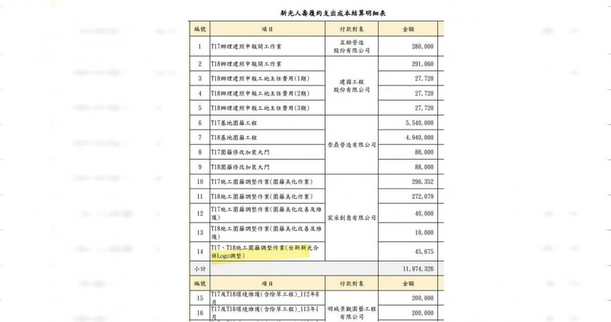 游淑慧表示，看到新壽8頁帳單內，連除草、環境維護、Logo調整、代書費等的費用都要北市府「還」的時候，只想苦笑。（圖／取自游淑慧臉書）