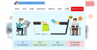 零售業上架電商 今有126家通過核定可補助10萬