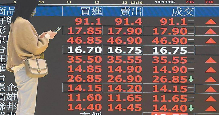 台股5日開盤大漲。（圖／報系資料照）