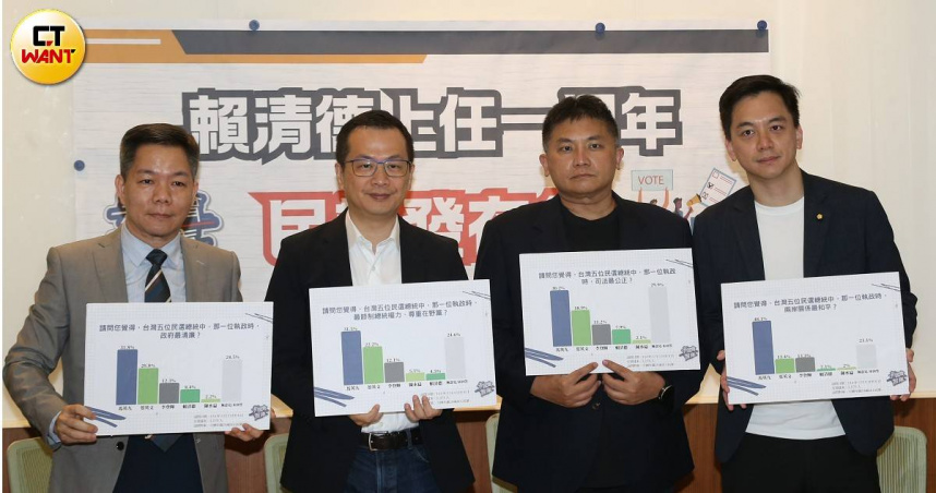 新國會智庫針對總統賴清德就職周年，發布民調。（圖／黃鵬杰攝）