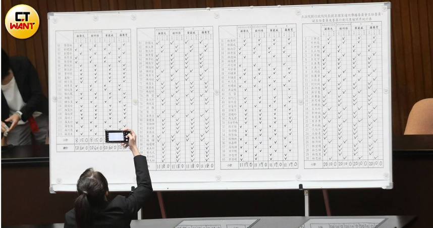 立法院國家通訊傳播委員會人事行使同意權投票不通過。（圖／周志龍攝）