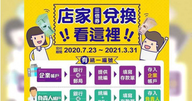 店家如何兌換三倍券 一張圖搞懂