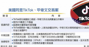 美禁令大轉彎 川普「概念上」TikTok准賣甲骨文