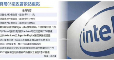 英特爾七奈米之後 五奈米訂單 台積電也快到手