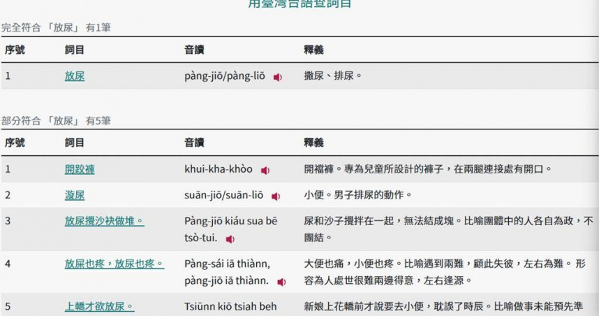 為強化台語使用，教育部打造《台灣台語常用詞辭典》，近日在網頁公告辭典新增詞目770筆，解釋為撒尿、排尿的用詞「放尿」也收錄其中。（圖／中國時報李侑珊翻攝）