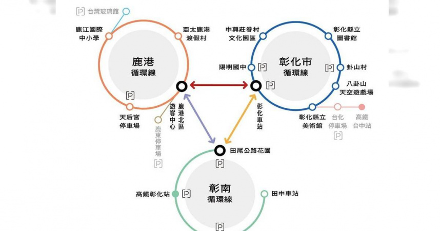 台灣設計展10月10日至26日將在彰化登場，由於今年展區跨越彰化市、鹿港、田尾、田中4鄉鎮市，彰化縣政府規畫9條接駁路線，並提供各展區停車資訊，方便民眾參觀設計展。（圖／彰化縣政府提供）