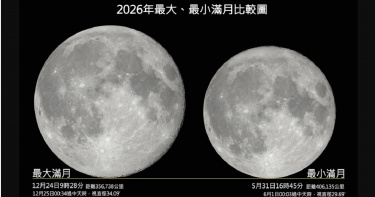 今年5月有2次滿月，31日的滿月將是今年最小滿月。今年最大、最小滿月比較圖。（圖／翻攝自台北市立天文館官網）