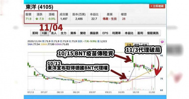 東洋疫苗破局疑涉內線 羅智強嘆宰相有權養套殺 散戶無力可回天