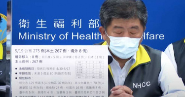 連5天本土病例數破百!全國進入三級警戒 「9大措施」看這裡