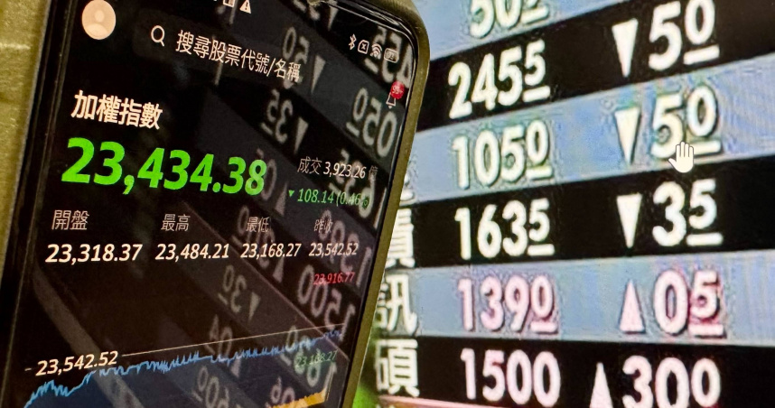 台股終場下跌108.14點，以23434.38點作收（圖／方萬民攝）