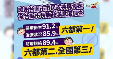 台南市治安、衛生施政滿意度第一 黃偉哲:感謝市民督促