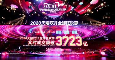 雙11檔期好驚人 阿里天貓10天銷售破3723億元人民幣