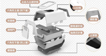 【智慧貓砂盆5】克服技術門檻 結合AI軟硬體四大特色