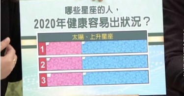 健康亮紅燈!3星座留意身體警訊 處女「完美主義」壓力大