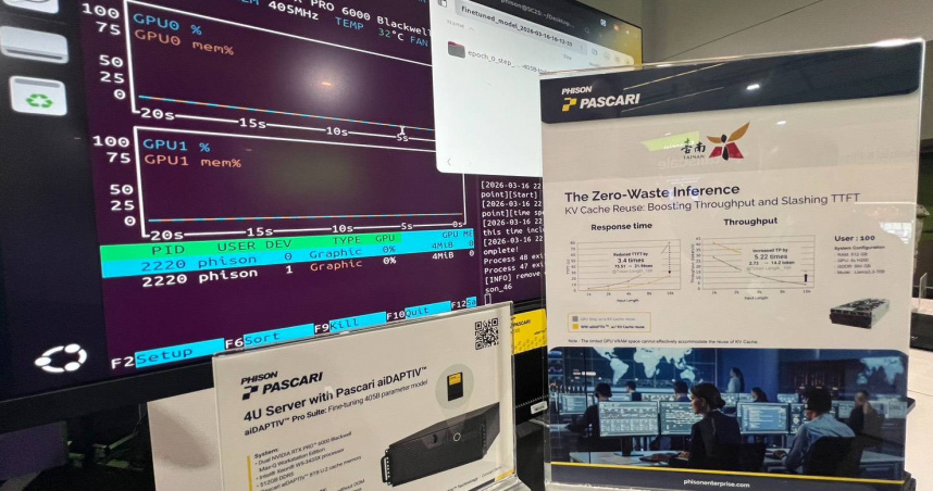 群聯電子在 NVIDIA GTC 展會攤位上向全球展示與台南市政府的合作案，以及在智慧城市AI應用上的創新成果。(圖／群聯電子提供)