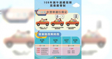 端午連假解禁出遊潮!國5「恐塞10小時↑」 高公局:行車時間增7倍