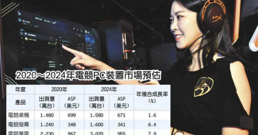 全球電競PC大樂透 出貨拚5千萬台