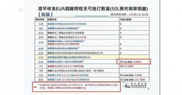 國民黨公布食藥署流出文件 高端提前生產疫苗全照劇本演出