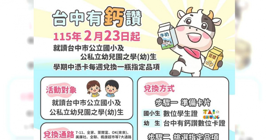 台中市政府推出「寶貝咱ㄟ囝仔－台中有鈣讚計畫」，自 114 學年度第 2 學期（115 年 2 月 23 日）起正式啟動。（圖／取自台中市政府網站）