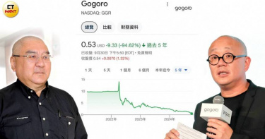 Gogoro創辦人陸學森2024年辭去執行長，大股東潤泰集團總裁尹衍樑生前透過司法處理與創辦人債務。（圖／報系資料照、CTWANT資料照、擷取自Google股市）