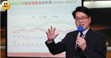 台灣民意基金會三月民調 超過6成民眾將參與反萊豬公投