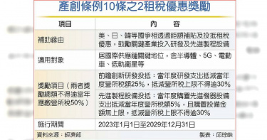 產創條例10條之2租稅優惠獎勵。（圖／經濟部／邱琮皓製表）