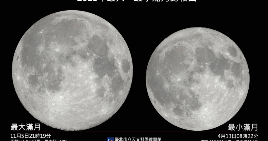 今年最大滿月將於明天（5日）現身夜空，這也是6年來所見最大、最亮的滿月。（圖／臺北天文館提供）