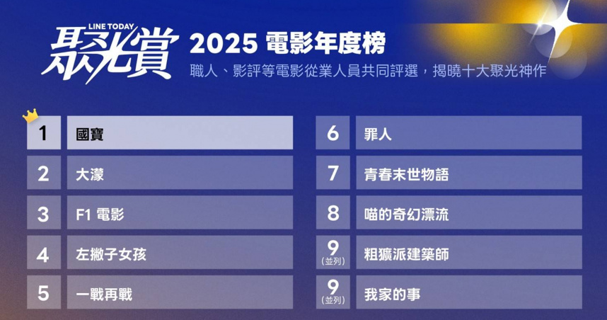 LINE TODAY年度電影榜單揭曉　80人「電影打光團」陣容超豪華