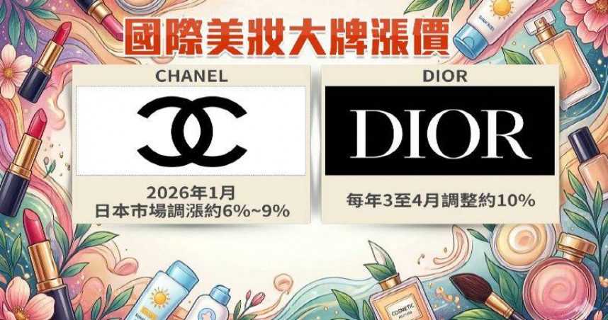 化妝品新制上路，國際彩妝預計漲價。