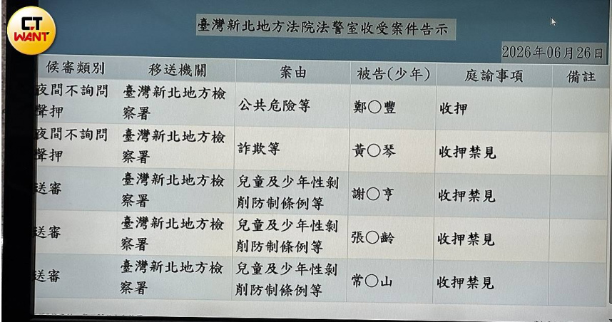 對被告、證人有巨大影響力　常如山遭延押理由曝光