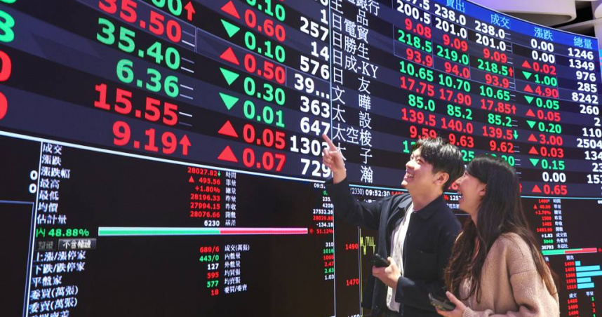 連假後台股27日開盤即站上28,000點大關，上漲逾600點，創下波段新高。（資料照片／工商時報鄧博仁攝）