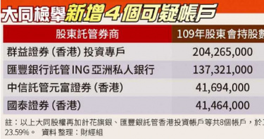 大同回應了!金管會罰「不得自辦股東會」 將依法提起訴願