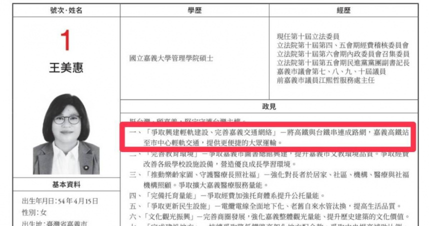 王美惠曾將爭取嘉義輕軌列為政見，如今卻遭質疑相關建設進度停滯。（ 圖／民眾黨立法院黨團提供）