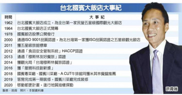 台北國賓啟動都更 許育瑞掌兵符