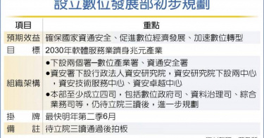 設立數位發展部初步規劃