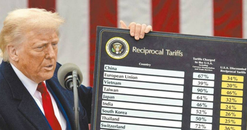 何志勇認為，越南的例子已經說明，關稅是否為零，川普並不在意，但欲談判國家若只準備「零關稅」，就想談判對等關稅，那是遠遠不足，因為川普自己已有言在先「各國必須付很大一筆錢」。（圖／路透社）