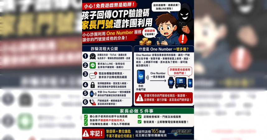 免費遊戲幣是陷阱！國中生回傳驗證碼　家長門號遭開通一號多機慘被停話